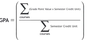 Table 2.1. Grade Value and Points