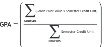 Table 2.1. Grade Value and Points