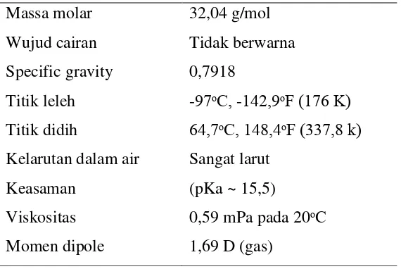 Tabel 7. Sifat – sifat Fisika dan Kimia Metanol   