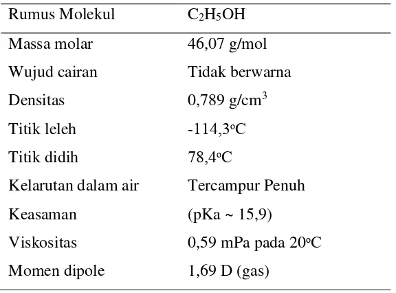 Tabel 8. Sifat – sifat Fisika dan Kimia Etanol 