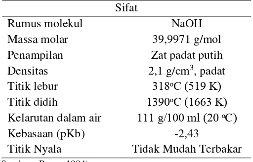 Tabel 10. Karakteristik Sodium Hidroksida 