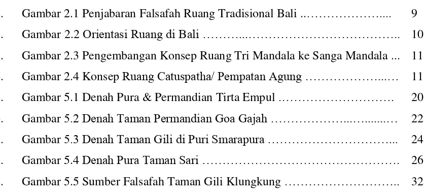 Gambar 2.1 Penjabaran Falsafah Ruang Tradisional Bali ..……………….... 