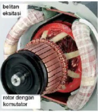 Gambar. 2.5. Konstruksi Motor universal Stator dan rotor motor universal 