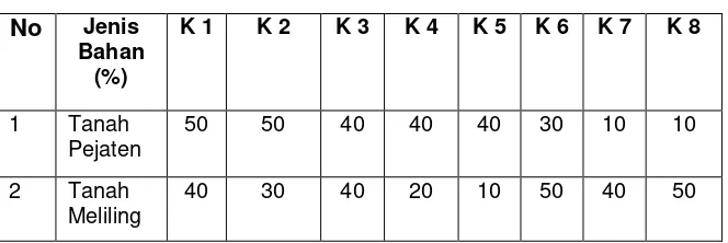 Tabel Contoh Komposisi No. 1 s/d  8 