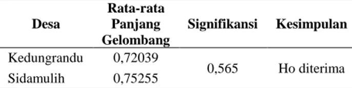 Tabel 5. Hasil Uji Statistik 