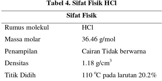 Tabel 4. Sifat Fisik HCl