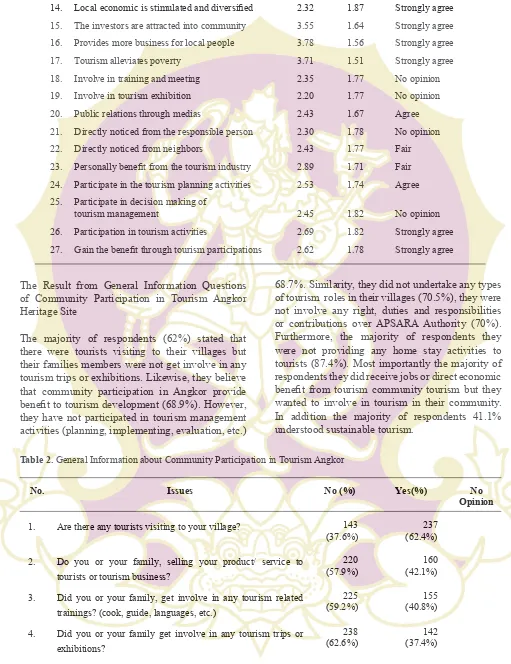 Table 2. General Information about Community Participation in Tourism Angkor