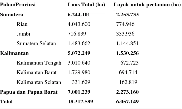 Tabel 1. Total Luas Lahan Gambut di Indonesia 