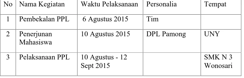 Tabel Jadwal Pelaksanaan Kegiatan PPL UNY 2015