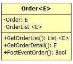 Figure 9 Order class design 