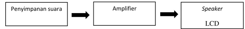 Gambar 4.1. diagram rancangan elektronik SC-AOGS 