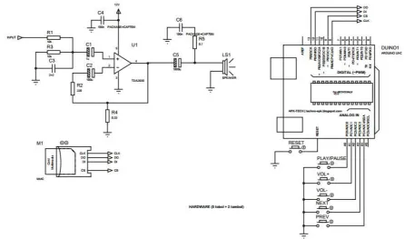 Gambar 4.3 Instrumentasi Audio Bio Harmonik 