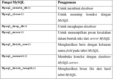 tabel MySQL.  