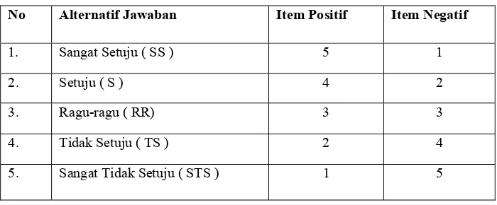 TABEL III. 4 