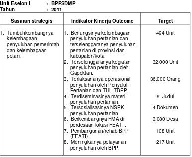 Tabel 2. Rencana Kinerja Tahunan BPPSDMP Tahun 2011  