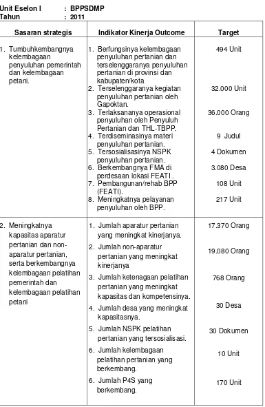 Tabel 3. Penetapan Kinerja BPPSDMP Tahun 2011 