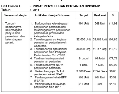 Hasil Pengukuran Kinerja BPPSDMP Tahun 2011 Tabel 4.  