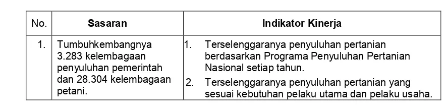 Tabel 1. Sasaran dan Indikator Kinerja BPPSDMP Tahun 2010-2014