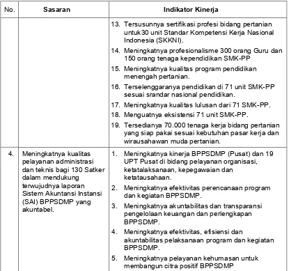 Tabel 2. Sasaran dan Indikator Kinerja KumulatifBPPSDMP Tahun 2011s.d 2014