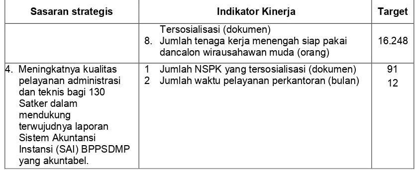 Tabel 4. Penetapan Kinerja BPPSDMP Tahun 2012