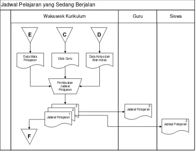 Gambar 3.6. Flow Map Jadwal Pelajaran yang Sedang Berjalan 