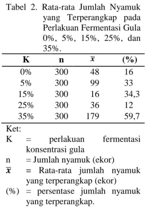 Tabel  1.  Menunjukkan  kadar 