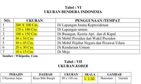 Tabel : VI 