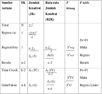 Tabel III. 5 