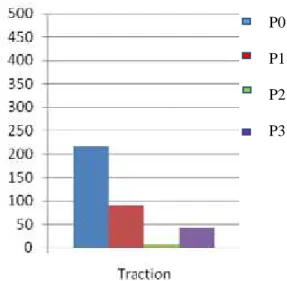 Tabel  1.  Pengaruh  pemberian ekstrak seledri  (Apium  graveolens L.)  terhadap efek  sedasi  pada  mencit  dengan  metode Traction Test.
