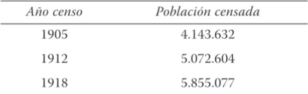 Tabla 1. Censo de población en Colombia 1905-1918