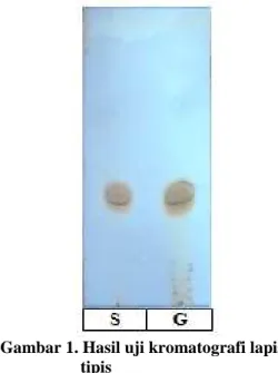 Gambar 1. Hasil uji kromatografi lapis tipis