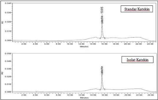 Gambar 2. Kromatogram isolat katekin hasil analisis dengan KCKT