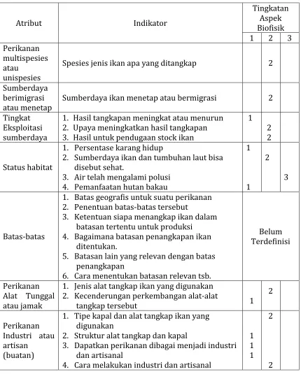Tabel 1. Aspek Biofisik Kecamatan Sungai Kunyit, Kecamatan Mempawah Hilir, danKecamatan Mempawah Timur