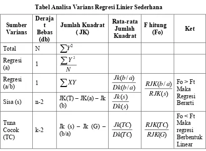 Tabel III. 4 