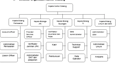 Gambar 2.2 Struktur Organisasi Kantor Cabang PT Jamsostek 