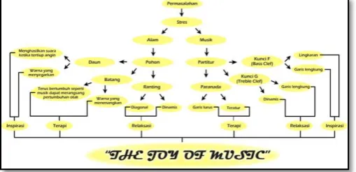Gambar 5. Layout Music Lesson House 