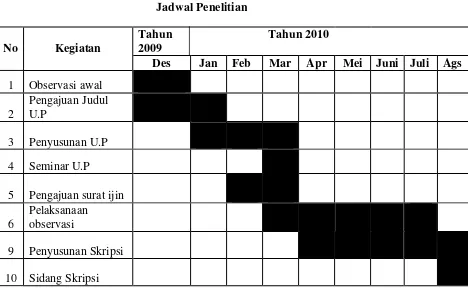 Tabel 1.1Jadwal Penelitian