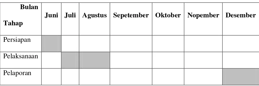 Tabel 1 : Jadwal Waktu Praktik Kerja Lapangan 