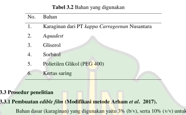 Tabel 3.2 Bahan yang digunakan  No.  Bahan 