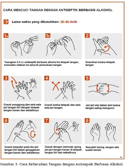 Gambar 3. Cara Kebersihan Tangan dengan Antisepsik Berbasis Alkohol 