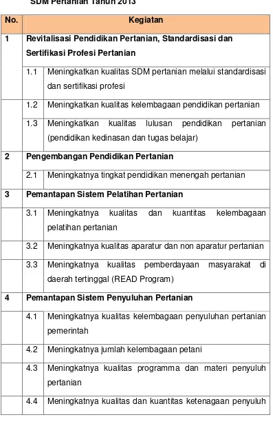 Tabel 2-1. Penjabaran Sasaran Badan Penyuluhan dan Pengembangan 