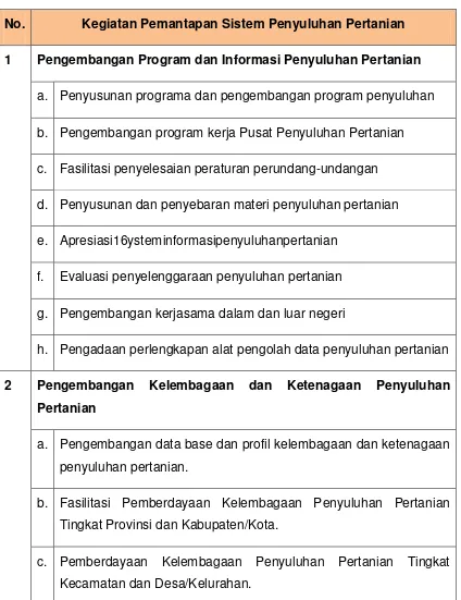 Tabel 3-1.  Kegiatan Pemantapan Sistem Penyuluhan Pertanian Tahun 2013 