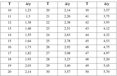 Tabel 2.4 Konstatanta Stefan-Boltzman / σTa4
