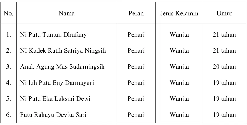 Tabel 1 