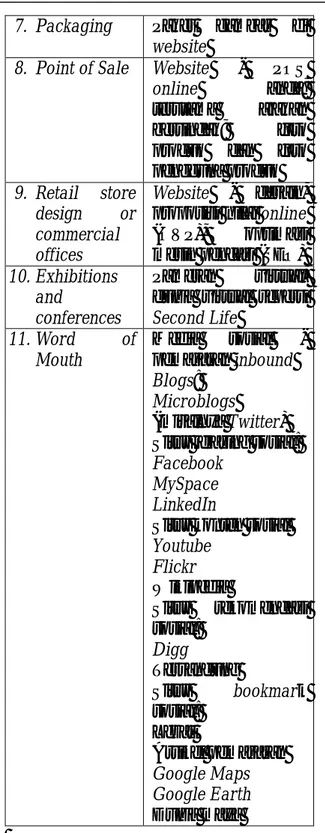 Tabel 2.1  Alat-alat Komunikasi 