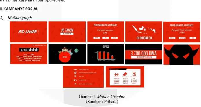 Gambar 1 Motion Graphic   (Sumber : Pribadi) 