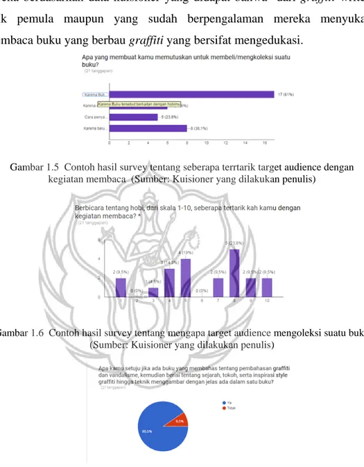 Gambar 1.5  Contoh hasil survey tentang seberapa terrtarik target audience dengan  kegiatan membaca  (Sumber: Kuisioner yang dilakukan penulis) 