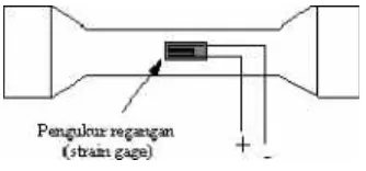 Gambar 3 Dimensi spesimen uji tarik (JIS Z2201)