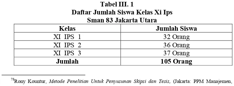 Tabel III. 1 