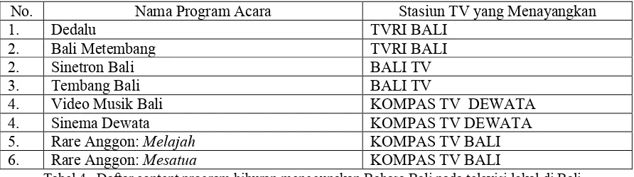 Tabel 4.  Daftar content program hiburan menggunakan Bahasa Bali pada televisi lokal di Bali  